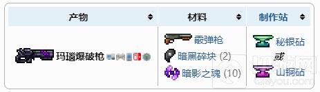 泰拉瑞亚玛瑙爆破枪怎么合成 玛瑙爆破枪获得方法